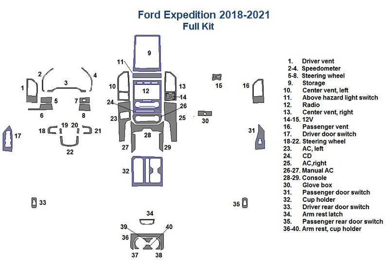 Layout wide view of the Fits Ford Expedition 2018-Up Full Dash Trim Kit, with numbers indicating various components such as the driver vent, speedometer, steering wheel, radio, air vent, and cup holder positions.