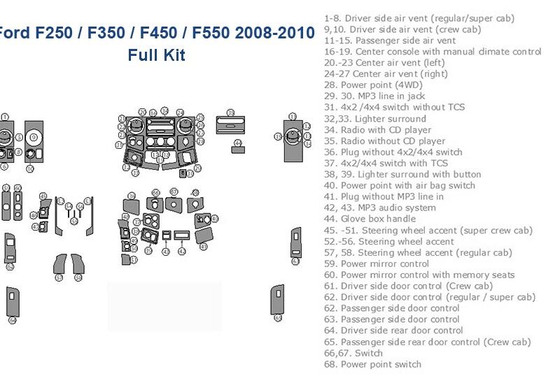 An illustration diagram showcasing various parts of a Fits Ford F-250 / F-350 / F-450 / F-550 2008 - 2009 Dash Trim Kit's interior components with labels, including the Ford F-250.