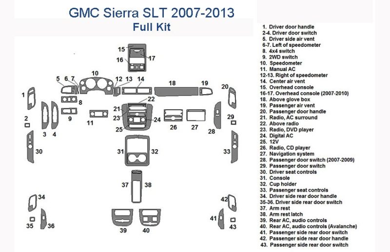 Fits GMC Sierra SLT 2007-2013 wiring diagram for interior dash trim kit.