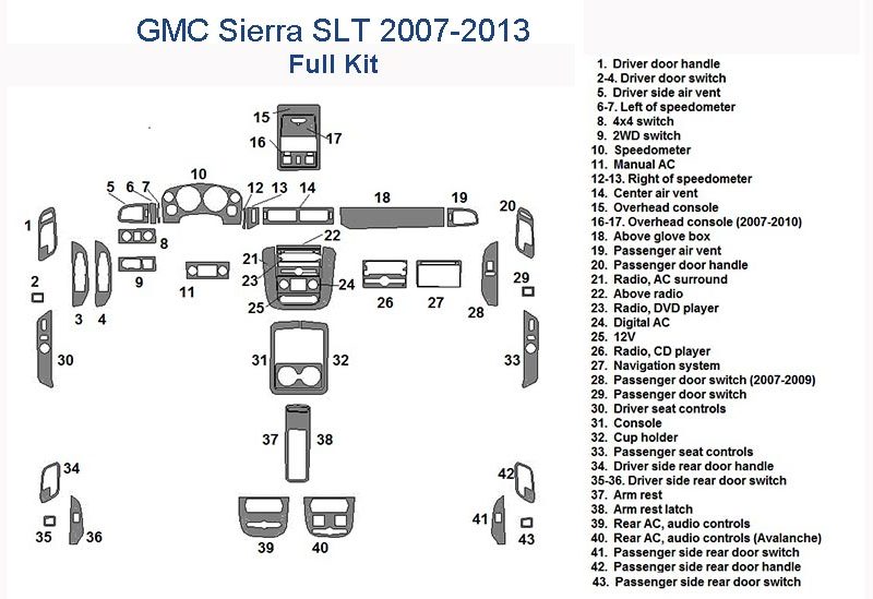 Fits GMC Sierra SLT 2007-2013 wiring diagram for interior dash trim kit.