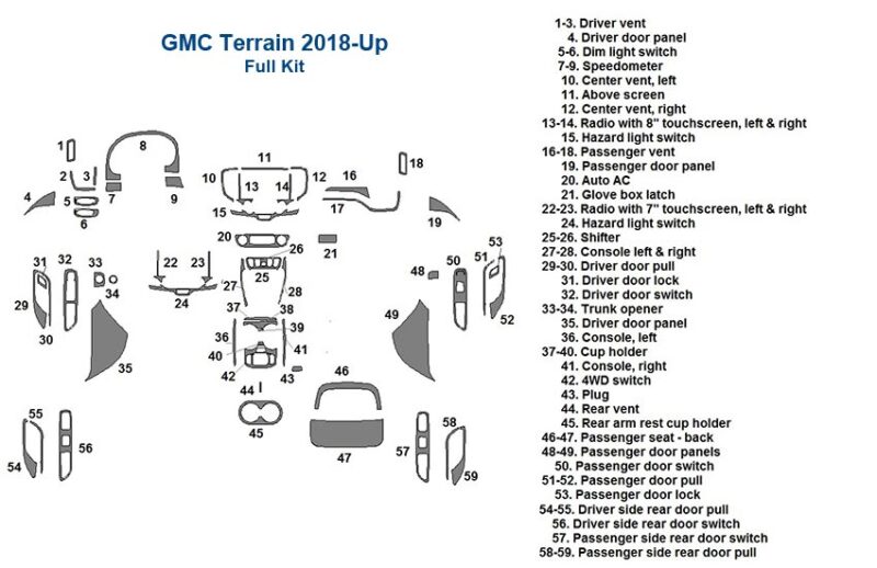 A diagram showing the parts of a GMC Terrain 2018-Up truck including the interior Fits GMC Terrain 2018-Up Dash Trim Kit.