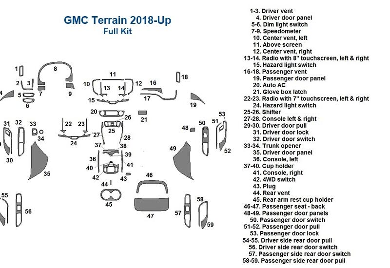 A diagram showing the parts of a GMC Terrain 2018-Up truck including the interior Fits GMC Terrain 2018-Up Dash Trim Kit.