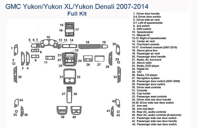 Fits GMC Yukon / Yukon XL / Yukon Denali 2007 2008 2009 2010 2011 2012 2013 Full Dash Trim Kit with interior dash trim kit and accessories for car.