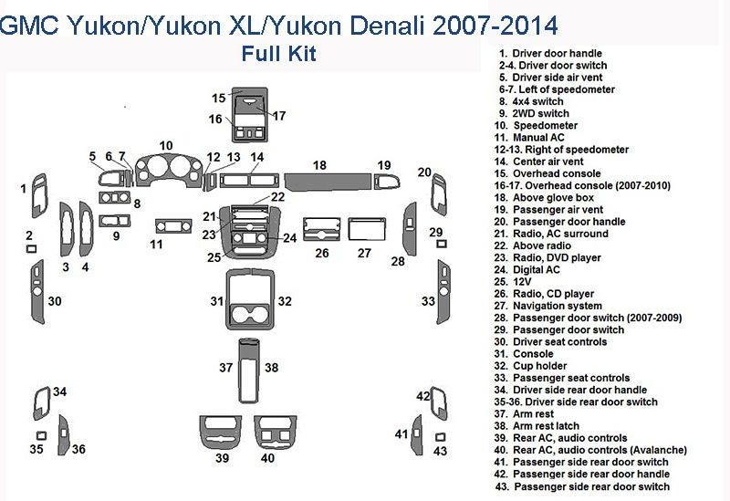 Fits GMC Yukon / Yukon XL / Yukon Denali 2007 2008 2009 2010 2011 2012 2013 Full Dash Trim Kit with interior dash trim kit and accessories for car.