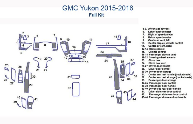 Diagram of a Fits GMC Yukon / Yukon XL / Yukon Denali 2015 2016 2017 2018 Full Dash Trim Kit, depicting various numbered components for installation, including air vents, speedometer surrounds, door controls, and storage areas.