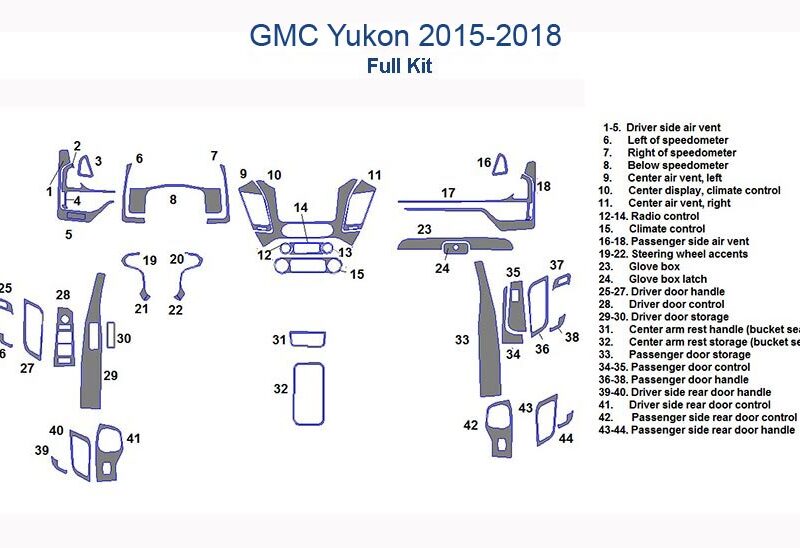 Diagram of a Fits GMC Yukon / Yukon XL / Yukon Denali 2015 2016 2017 2018 Full Dash Trim Kit, depicting various numbered components for installation, including air vents, speedometer surrounds, door controls, and storage areas.