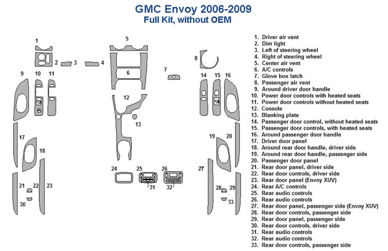 The Fits GMC Envoy 2006 2007 2008 2009 Full Dash Trim Kit, no OEM comes with a sleek Wood dash kit.