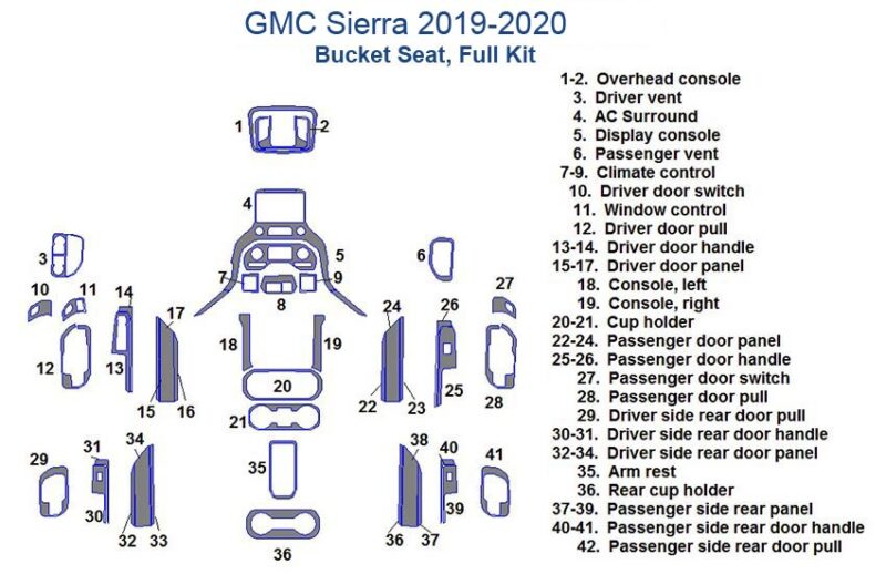 Diagram of Fits GMC Sierra 2019-2020, Bucket Seat, Full Dash Trim Kit bench seat with labeled parts including overhead console, door components, and seat details.