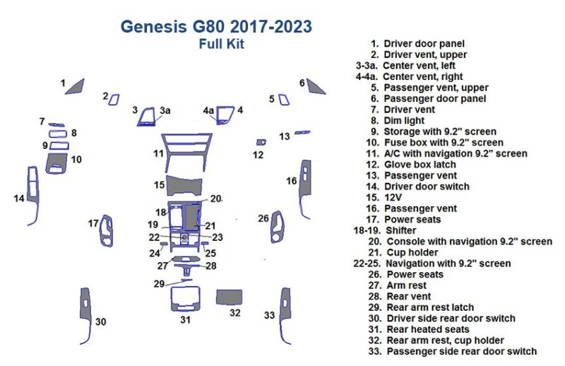 Diagram of Full Dash Trim Kit for Genesis G80 (2017-2023) car, labeling components such as door panels, vents, shifter, consoles, seats, and more with numbered descriptions.