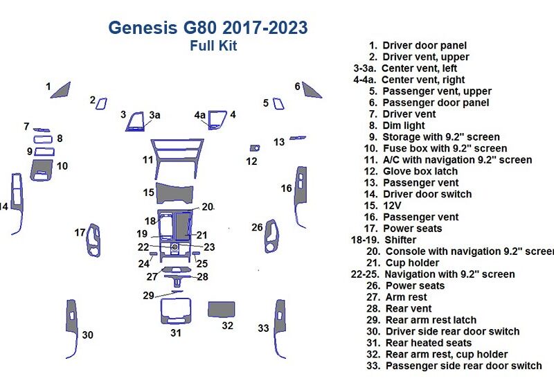 Diagram of Full Dash Trim Kit for Genesis G80 (2017-2023) car, labeling components such as door panels, vents, shifter, consoles, seats, and more with numbered descriptions.