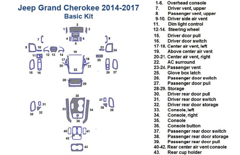 Fits Jeep Grand Cherokee 2014 2015 2016 2017, Basic Dash Trim Kit with wood dash kit.
