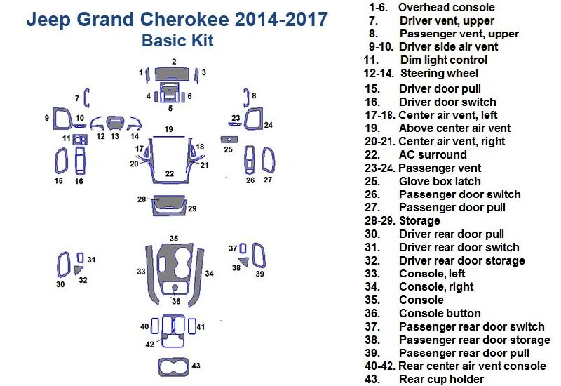 Fits Jeep Grand Cherokee 2014 2015 2016 2017, Basic Dash Trim Kit with wood dash kit.