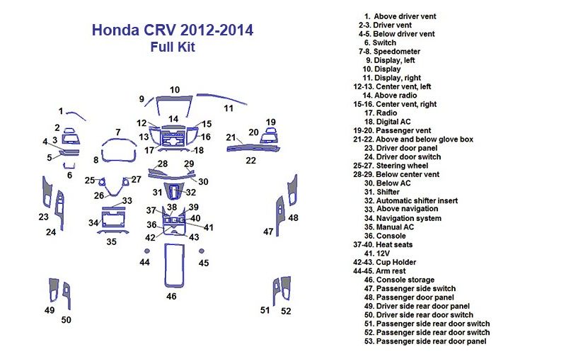 Honda cbr with a Fits Honda CRV 2012 2013 2014, Full Dash Trim Kit.
