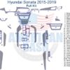 Diagram showing labeled Fits Hyundai Sonata 2015-2019 Full Dash Trim Kit pieces, with part numbers and locations listed for complete interior coverage.