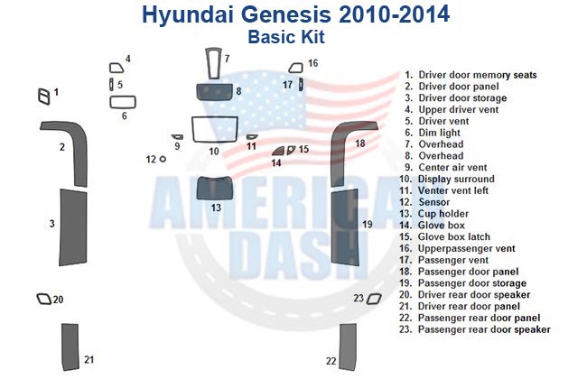 Here is a revised version of the sentence using the provided product data:

The Fits Hyundai Genesis 2010, 2011, 2012 full kit features a dashboard diagram with labeled parts such as vents, panels, and speakers. The American Dash logo in the background complements this detailed guide for 2010 to 2012 models.