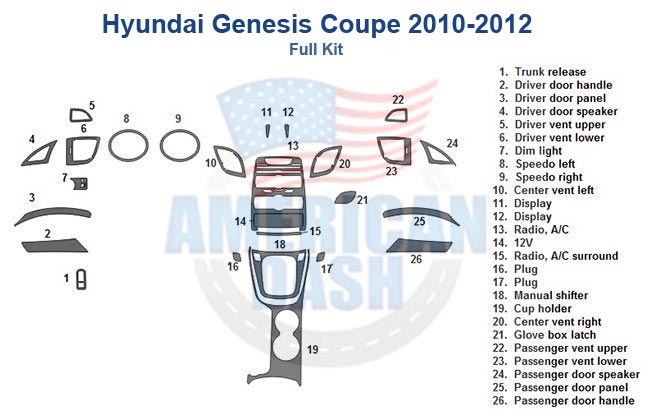Fits Hyundai Genesis Coupe 2010-2012, Full Kit car dash kit.