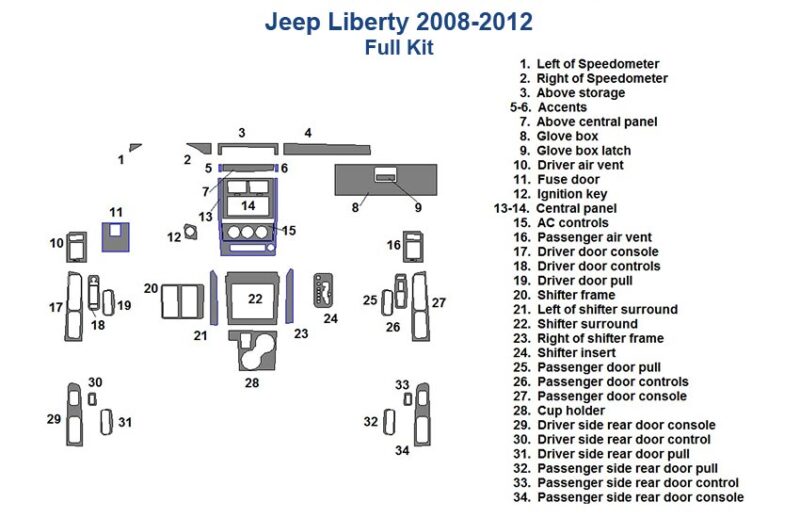 A diagram of the interior of a Jeep Liberty showcasing the Fits Jeep Liberty 2008 2009 2010 2011 2012 Full Dash Trim Kit.