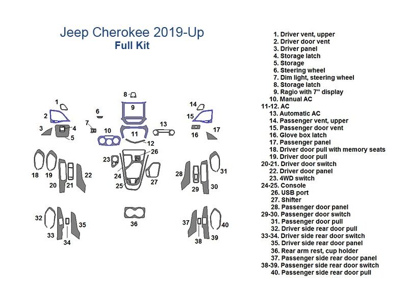 Jeep Cherokee 2019-Up Dash Trim Kit.