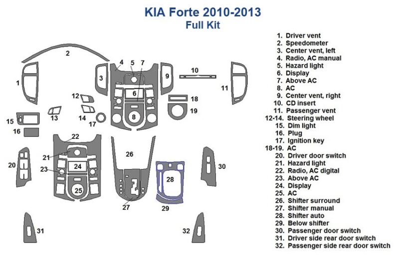 A diagram of the interior Fits Kia Forte 2010 2011 2012 2013 Dash Trim Kit of a Mazda Ferguson.