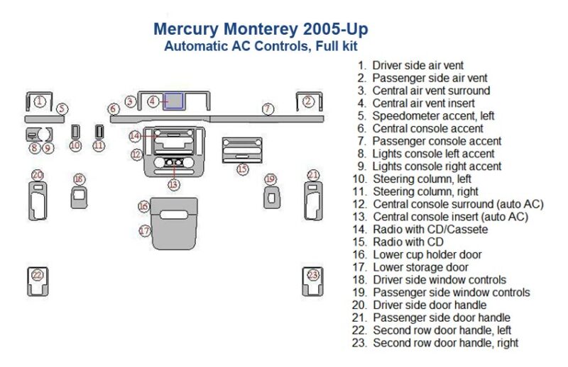 Mercedes monte car stereo wiring diagram with Fits Mercury Monterey 2005-Up, Automatic AC Controls, Full Dash Trim Kit.