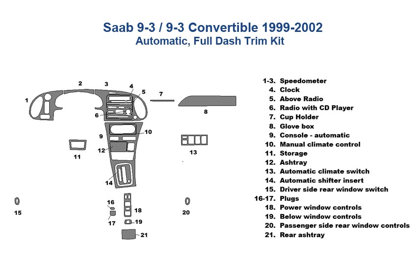 Diagram of a Fits Saab 9-3 / 9-3 Convertible 1999-2002 Dash Trim Kit for automatic 2 and 4-door models, showing numbered dash trim pieces with corresponding parts list.