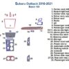 A diagram showing the parts of a Subaru Outback with a Fits Subaru Outback 2018 2019 2020 Basic Dash Trim Kit.