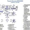 Diagram of the Fits Toyota Tacoma 2016-2020, 4 Doors, Full Dash Trim Kit, showcasing clearly labeled components for effortless installation on the dashboard, cup holders, and door panels.