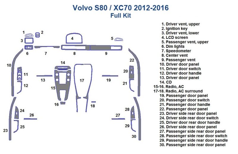 Volvo offers a range of accessories for car enthusiasts, including the Fits Volvo S80 / XC70 2012 2013 2014 2015 2016, Full Dash Trim Kit.