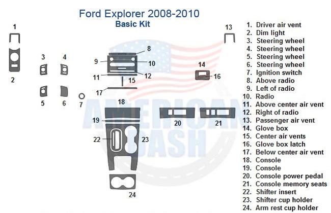 Ford explorer 2009 - 2010 dash panel wiring diagram for the interior car kit.