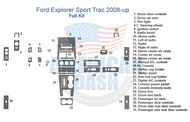 Fits Ford Explorer Sport Trac 2008-Up Full Dash Trim Kit wiring diagram suitable for car dash kit.