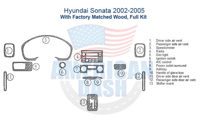 Hyundai Sonata 2005 interior dash trim kit.