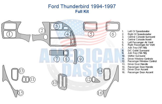Fits Ford Thunderbird 1994-1997, Full Kit dash kit.