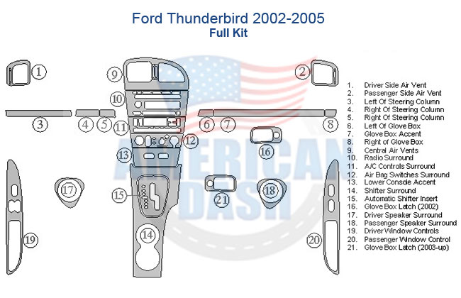 Fits Ford Thunderbird 2002-2005, Full Kit wood dash kit.