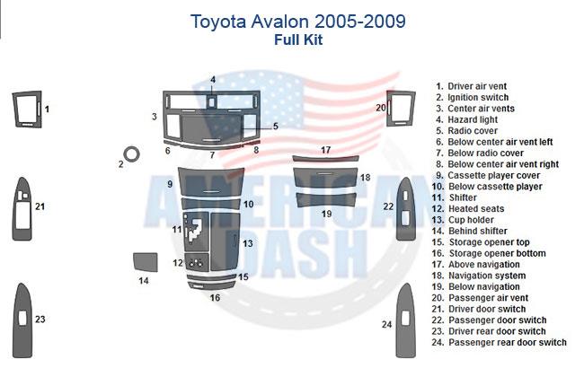 Toyota Avalon 2006-2009 fuse box diagram for car dash kit.