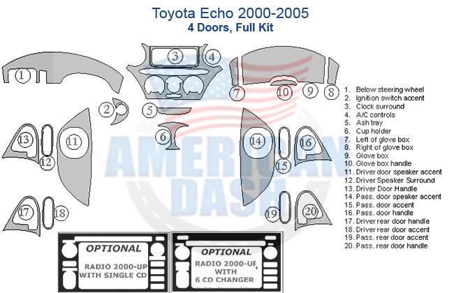 Toyota equinox 2000-2005 dash kit, an interior car kit that includes a dash trim kit for enhancing the look of your vehicle.