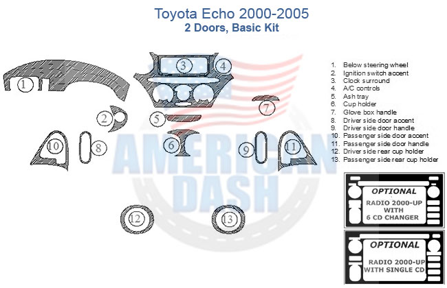 Fits Toyota Echo 2000-2005, 2 Doors, Basic Kit car dash kit.
