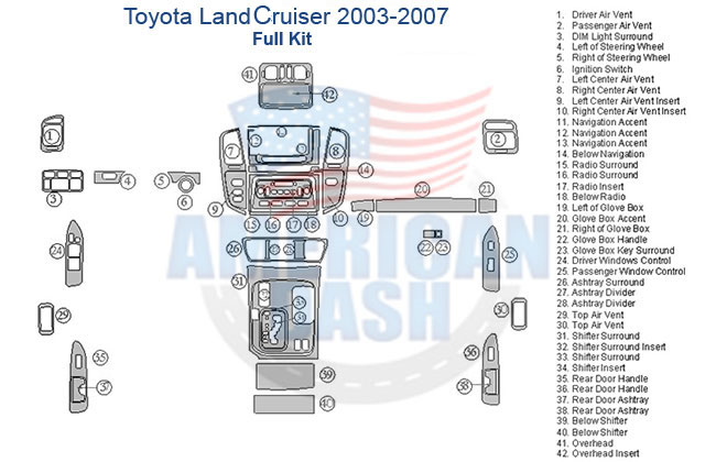 Fits Toyota Land Cruiser 2003 2004 2005 2006 2007 fuse box diagram.