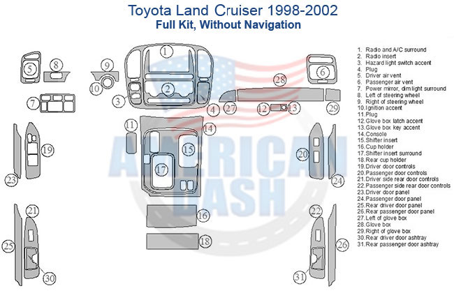 Toyota Land Cruiser 1997-2000 full Interior dash trim kit without navigation is replaced with Fits Toyota Land Cruiser 1998 1999 2000 2001 2002 Full Dash Trim Kit, Without Navigation.