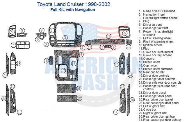 Fits Toyota Land Cruiser 1998 1999 2000 2001 2002 Full Dash Trim Kit, With Navigation car kit and wood dash kit wiring diagram.