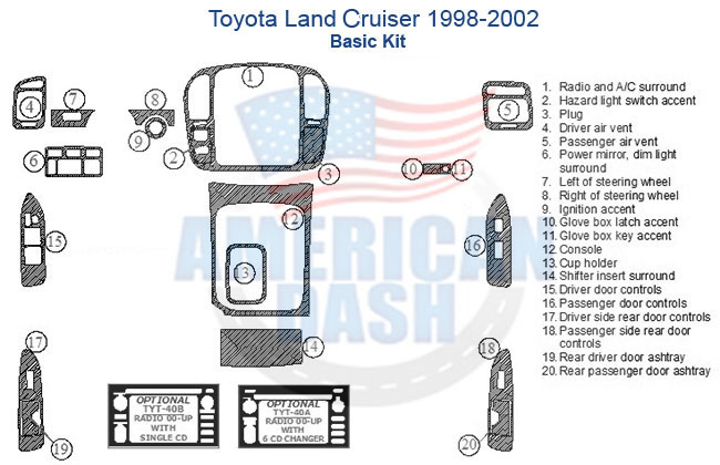 Toyota land cruiser dash kit, also known as a dash trim kit or interior dash trim kit, is a must-have for any car enthusiast looking to enhance their vehicle's interior.