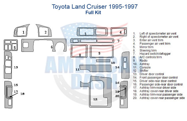 Fits Toyota Land Cruiser 1995 1996 1997 Full Dash Trim Kit wiring diagram.