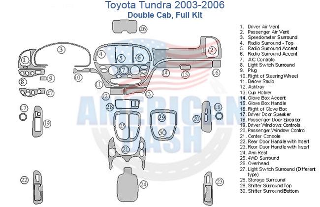 Toyota tundra 2006 wiring diagram with a dash trim kit.