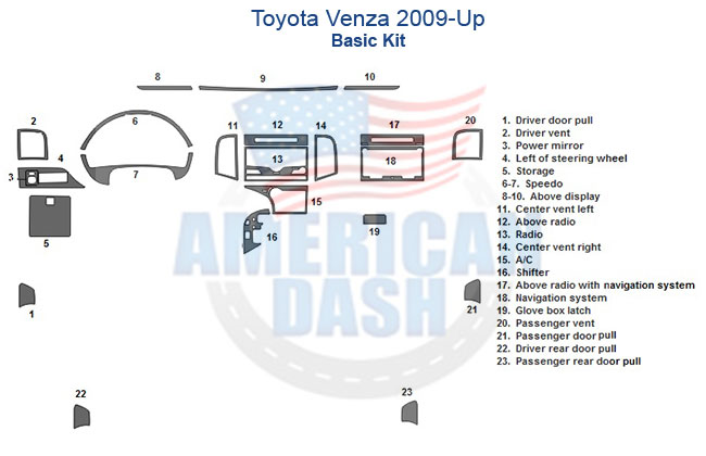 A diagram of a Fits Toyota Venza 2009-Up, Basic Kit dash kit.