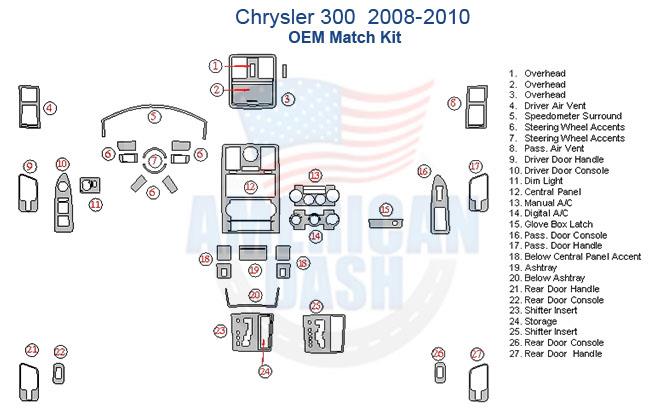 Chrysler wood dash kit.