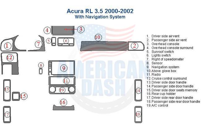 Acura r s 2000-2002 interior car kit with American dash.