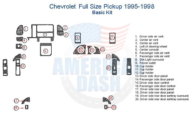Fits Chevrolet Full Size Pickup 1995 1996 1997 1998 Basic Dash Trim Kit.
