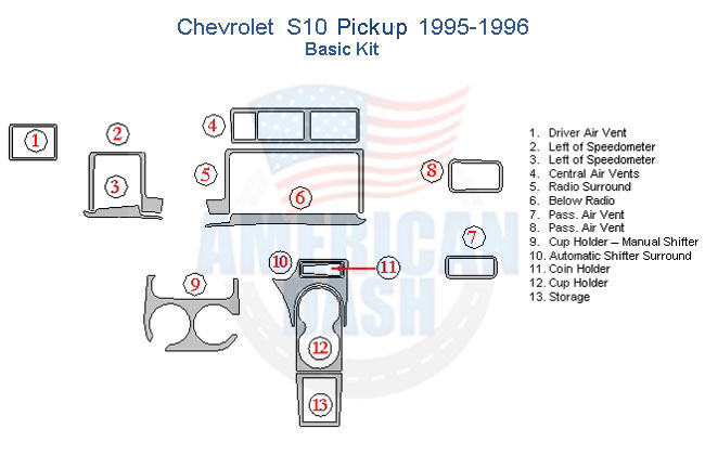 Chevrolet S10 Pickup 1995-1996 Basic Dash Trim Kit.