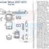 Chevrolet Tahoe 2010 interior parts diagram showcasing the interior car kit and accessories for car.