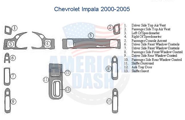 Chevrolet Impala 2006-2007 dash kit. Perfect for upgrading the interior of your car, this wood dash kit adds a touch of elegance and style.