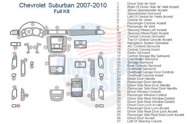 Chevrolet 2007-2010 interior dash trim kit and parts diagram.